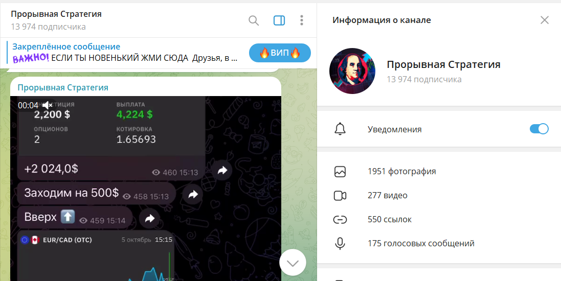 Описание каналов телеграм Прорывная стратегия и Онлайн трейдинг