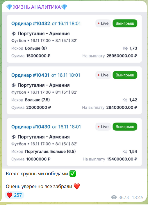 Статистика на канале в телеграме Жизнь аналитика