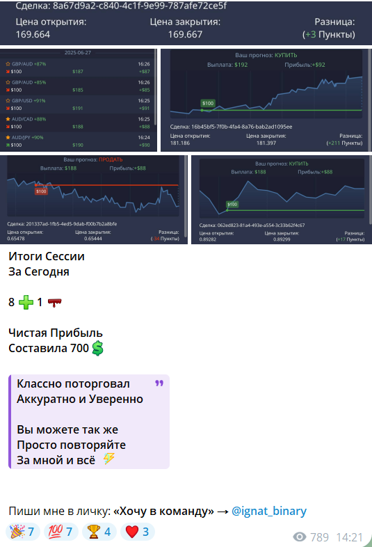 Условия получения сигналов с канала в телеграме Игнат в плюсе