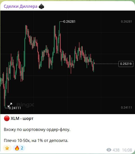 Бесплатные прогнозы на канале Telegram Сделки диллера