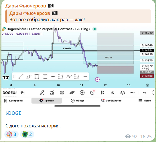 Бесплатные сигналы на телеграм-канале Дары фьючерсов