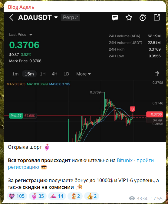 Бесплатные сигналы с канала в телеграме Blog Адель @adelka_trade