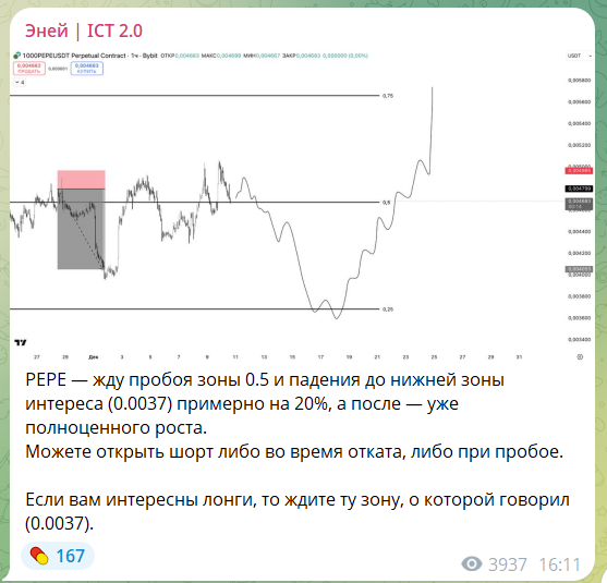 Бесплатные сигналы с канала в телеграмме Эней ICT 2.0