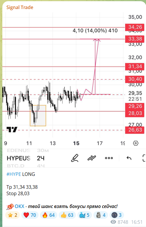 Бесплатный сигнал на телеграм-канале Signal Trade