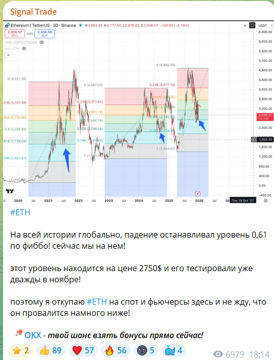 Обзорный прогноз на канале в телеграмме Signal Trade