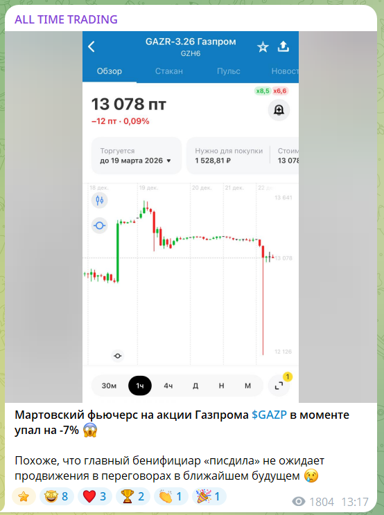 Разборы и новости на канале TG ALL TIME TRADING