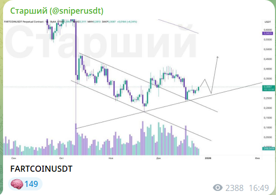 Сигналы для торгов на канале Telegram Старший (@sniperusdt)