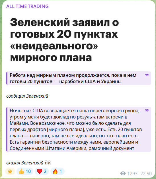 Разборы и новости на канале TG ALL TIME TRADING