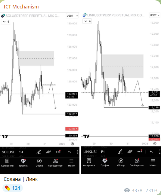 Бесплатные прогнозы на канале в телеграмме ICT Mechanism