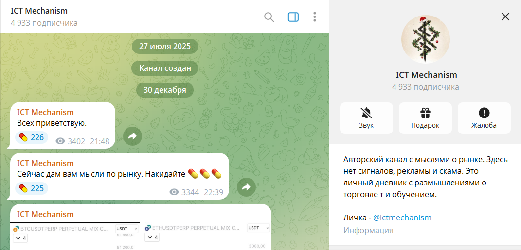 Вводные данные по telegram-каналу ICT Mechanism с сигналами