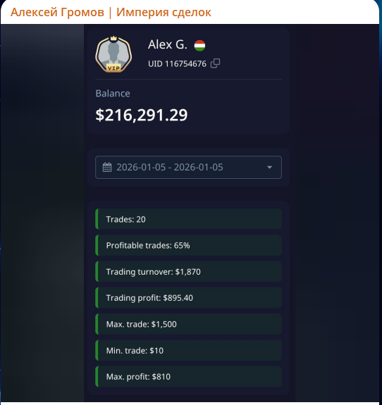 Описание торговой стратегии на канале трейдера Алексея Громова