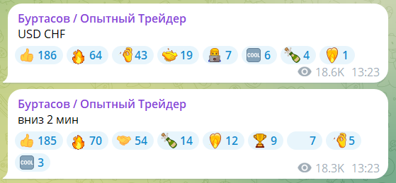 Торговые сигналы от трейдера Никиты Буртасова
