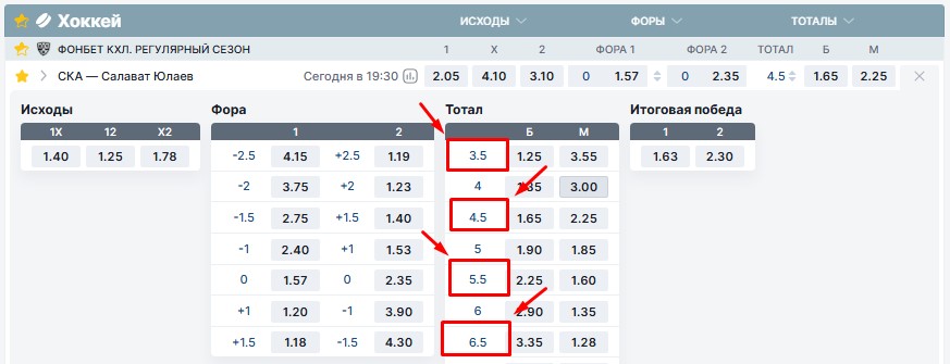 Дробный тотал