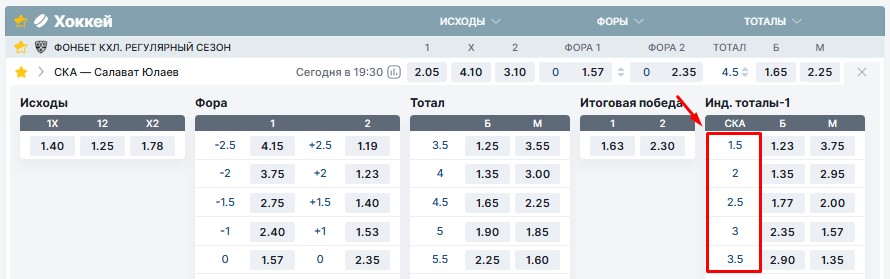 Индивидуальный тотал хоккей