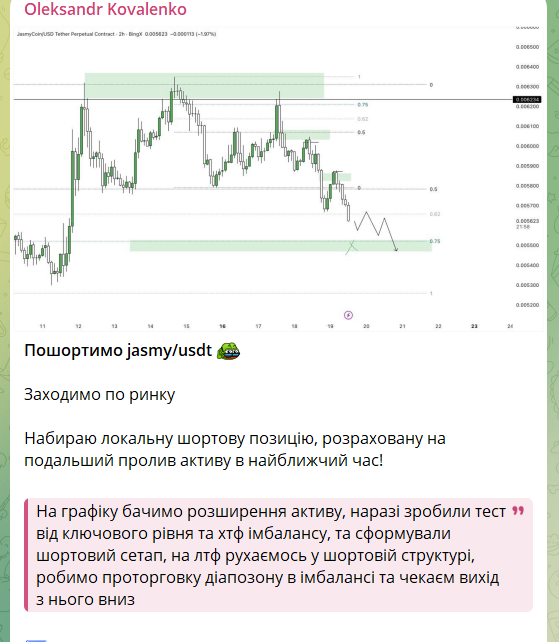 Сигналы с канала в телеграме Oleksandr Kovalenko