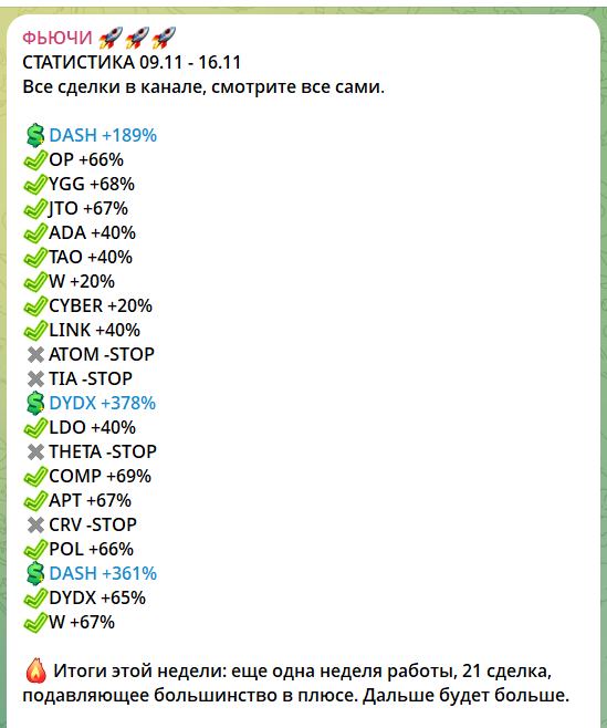 Статистика на канале в телеграмме ФЬЮЧИ