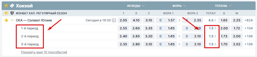 Тотал по периодам