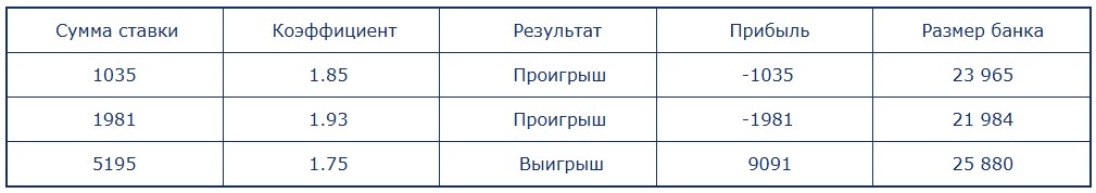 мартингейл в хоккее