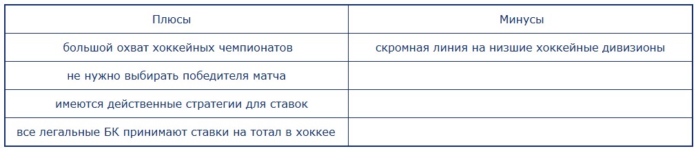плюсы и минусы тотал хоккей