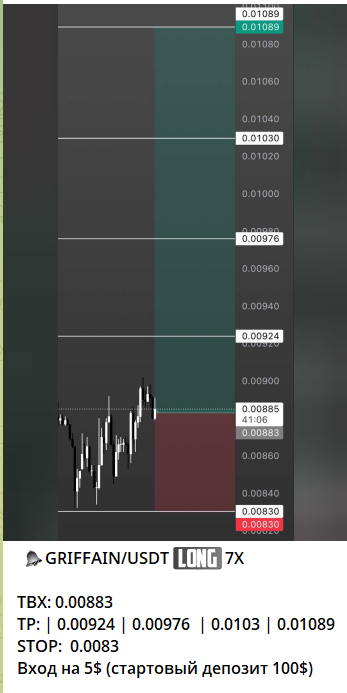 Бесплатные сигналы от трейдера Евгения Соколова @sokolov_adm
