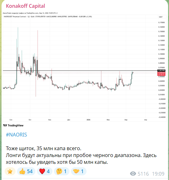 Бесплатный прогноз от трейдера Романа Конакова