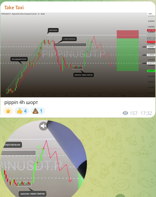 Бесплатный сигнал с канала в телеграмме Take Taxi