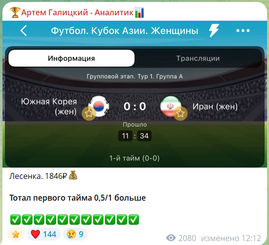 Отчетность по ставке с канала каппера Артема Галицкого