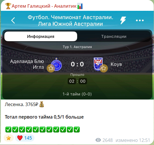 Отчет по прогнозу с канала в телеграмме Артем Галицкий аналитик