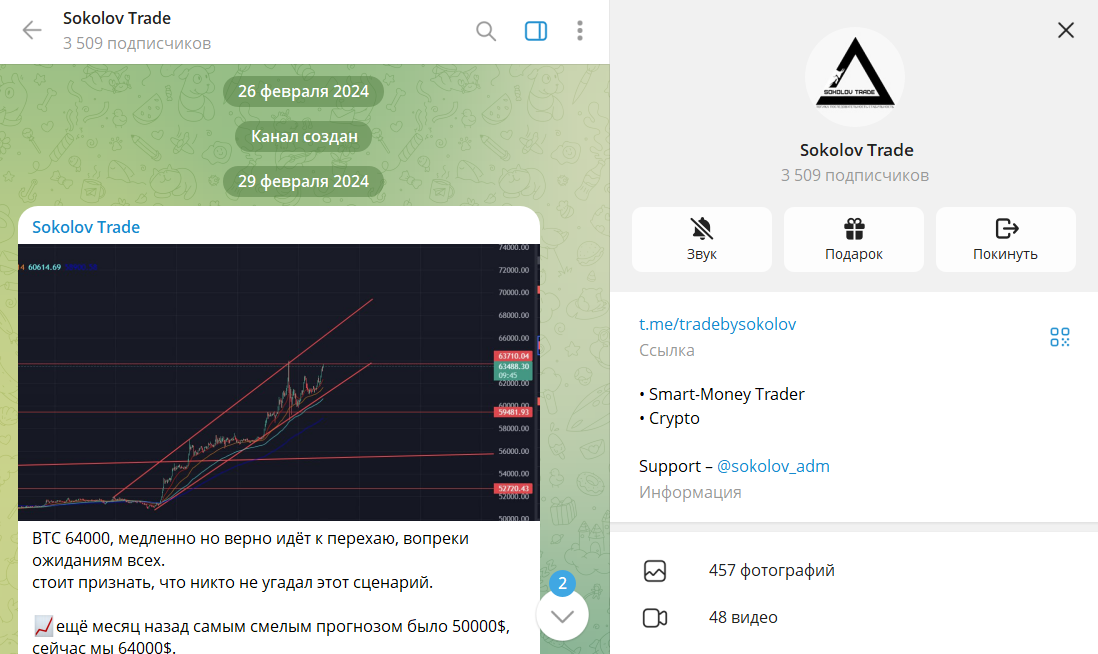 Сведения по telegram каналу Sokolov Trade с прогнозами