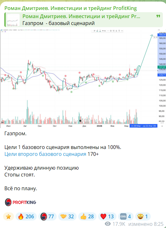 Инвестиционная идея от трейдера Романа Дмитриева