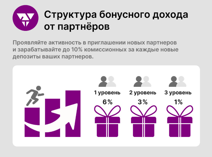 Партнерская программа в боте телеграм QUANTIVEX