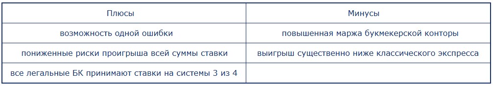 Плюсы и минусы системы 3 из 4