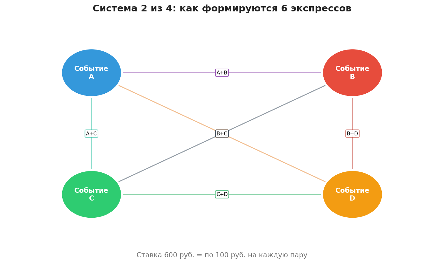 Принцип работы системы 2 из 4