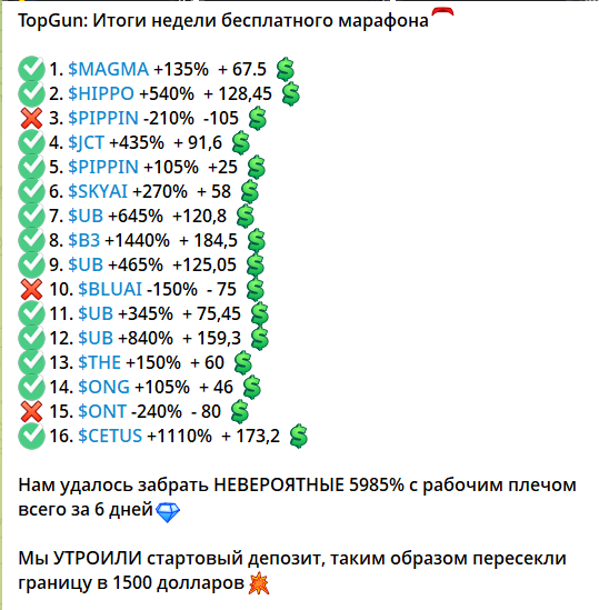 Статистика на канале в телеграме TOP GUN Петр Надеждин