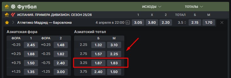 Тотал 3.25 в футболе