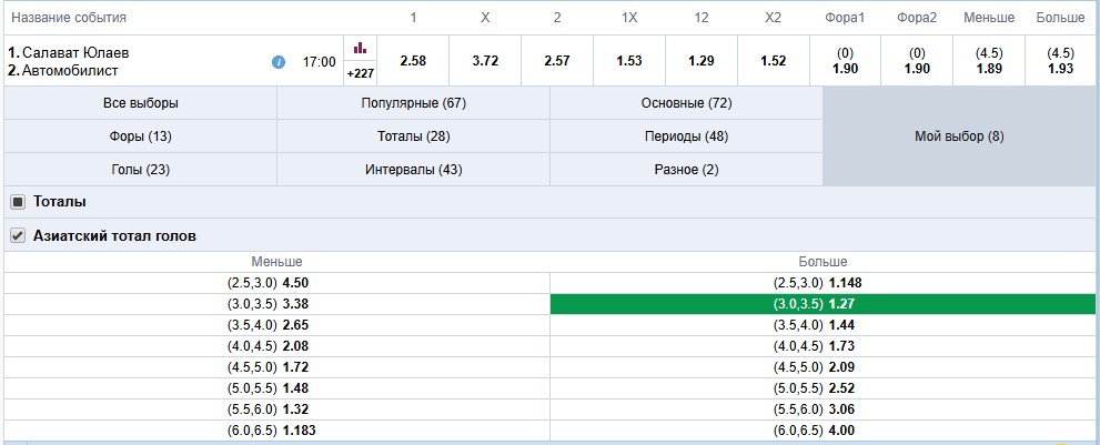 Тотал 3.25 в хоккее