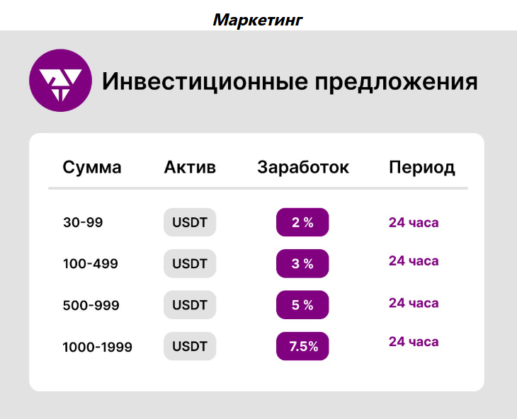 Условия инвестиций в боте телеграм QUANTIVEX @quantivex_bot