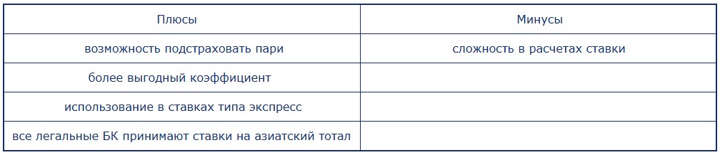 тотал 3 25 плюсы и минусы