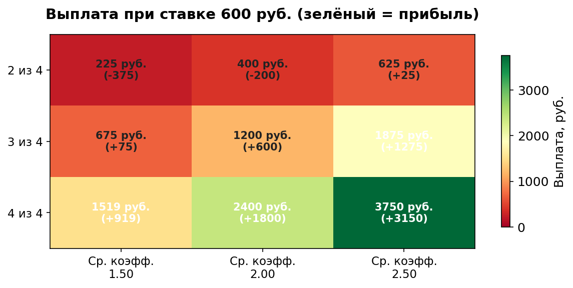 расчет ставки по системе 2 из 4