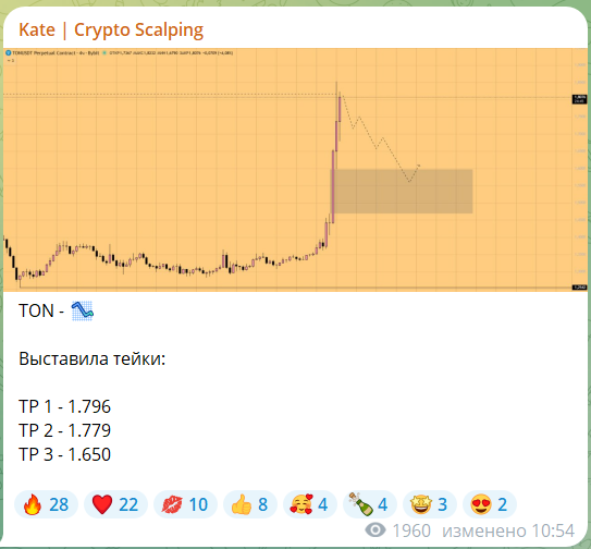 Бесплатные прогнозы на канале TG Kate Crypto Scalping