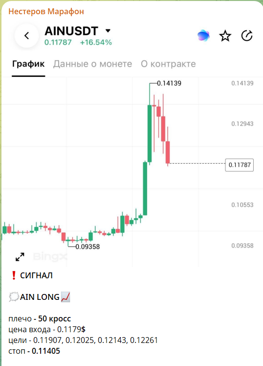 Бесплатные сигналы на канале в телеграме Нестеров Марафон