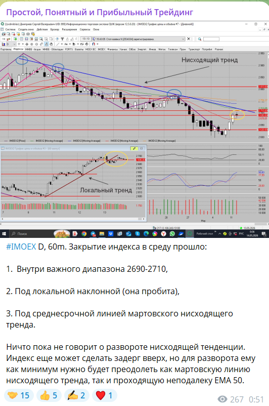 Бесплатные торговые рекомендации от трейдера Сергея Дмитриева
