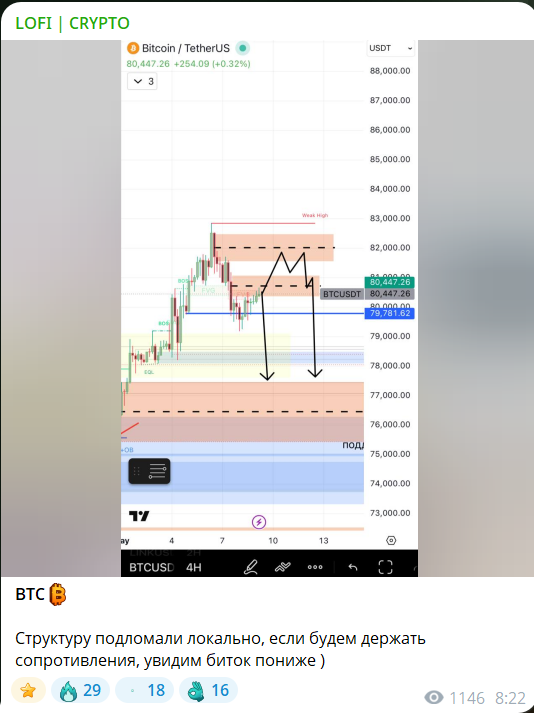 Бесплатный прогноз на канале в телеграмме LOFI CRYPTO