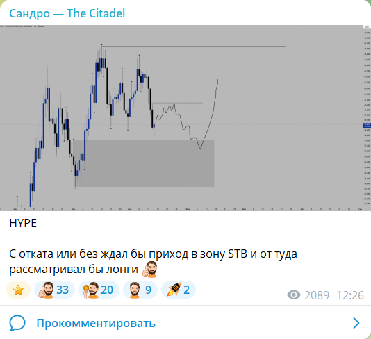 Бесплатный сигнал с канала в телеграмме Сандро – The Citadel
