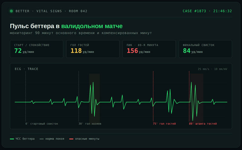 Валидольный матч в ставках на спорт