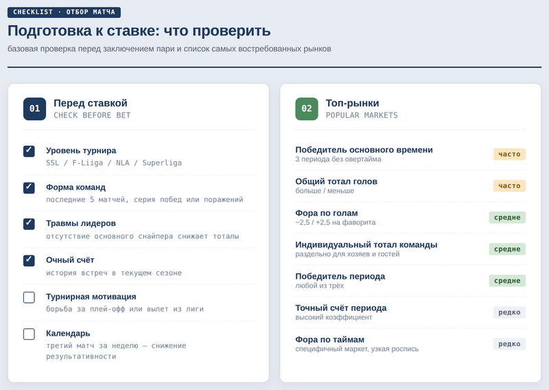 Виды ставок на флорбол
