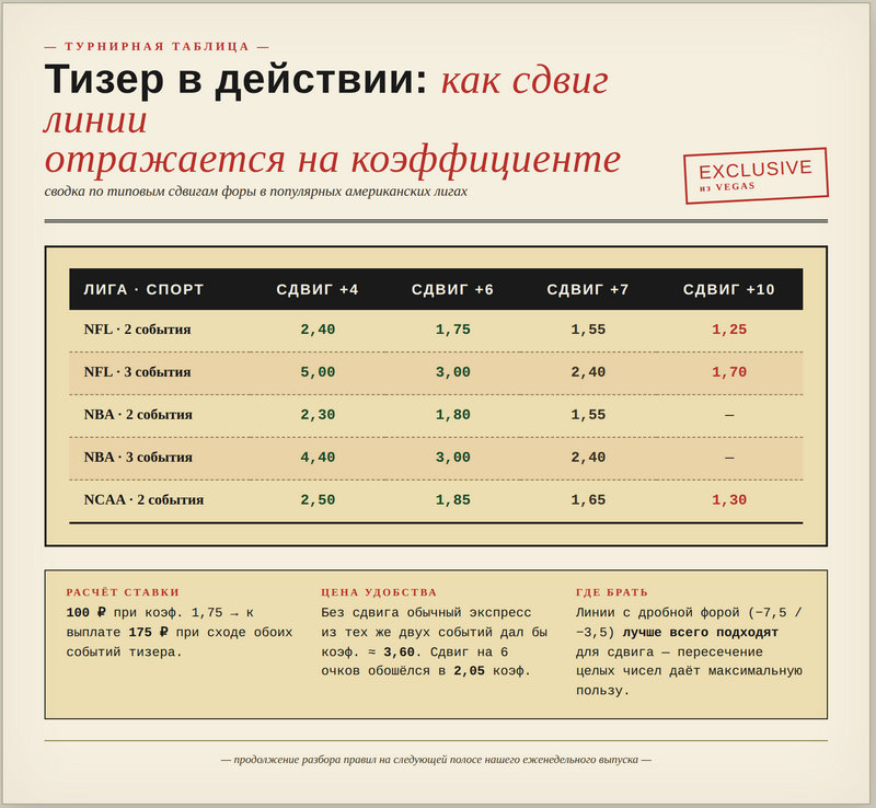 В каких видах спорта используется тизер