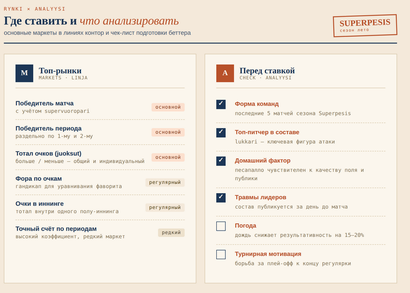 Линии и рынки ставок на песапалло