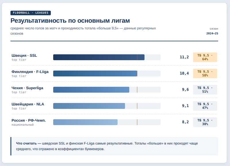 Преимущество онлайн-режима