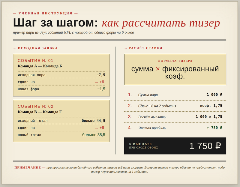Пример расчёта тизера